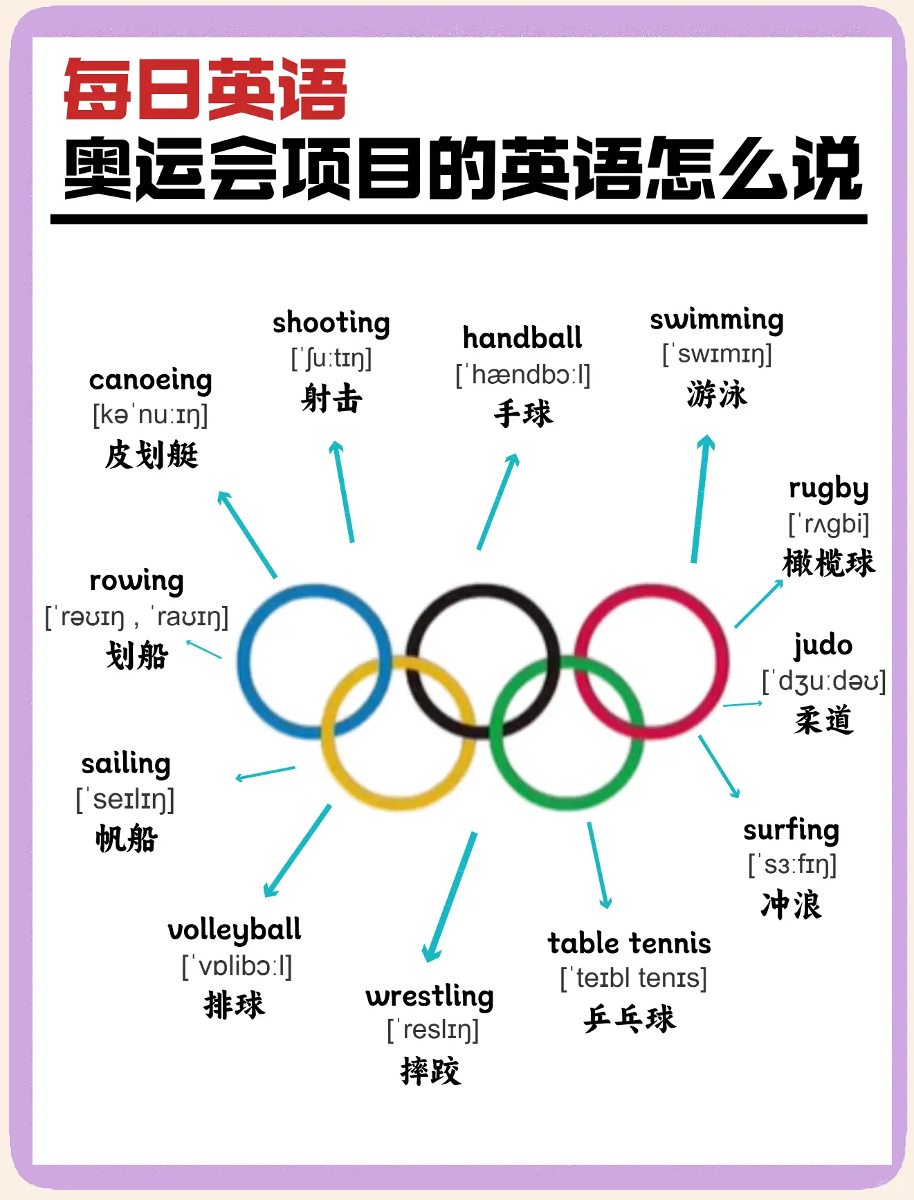 Athletics English (Athletics English)